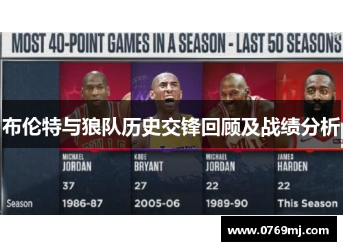 布伦特与狼队历史交锋回顾及战绩分析